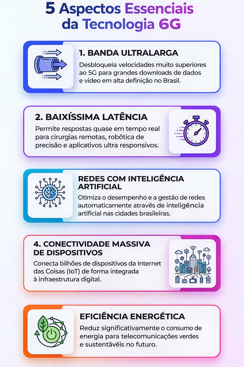 Infográfico com 5 aspectos-chave da tecnologia 6G e o futuro da internet no Brasil.