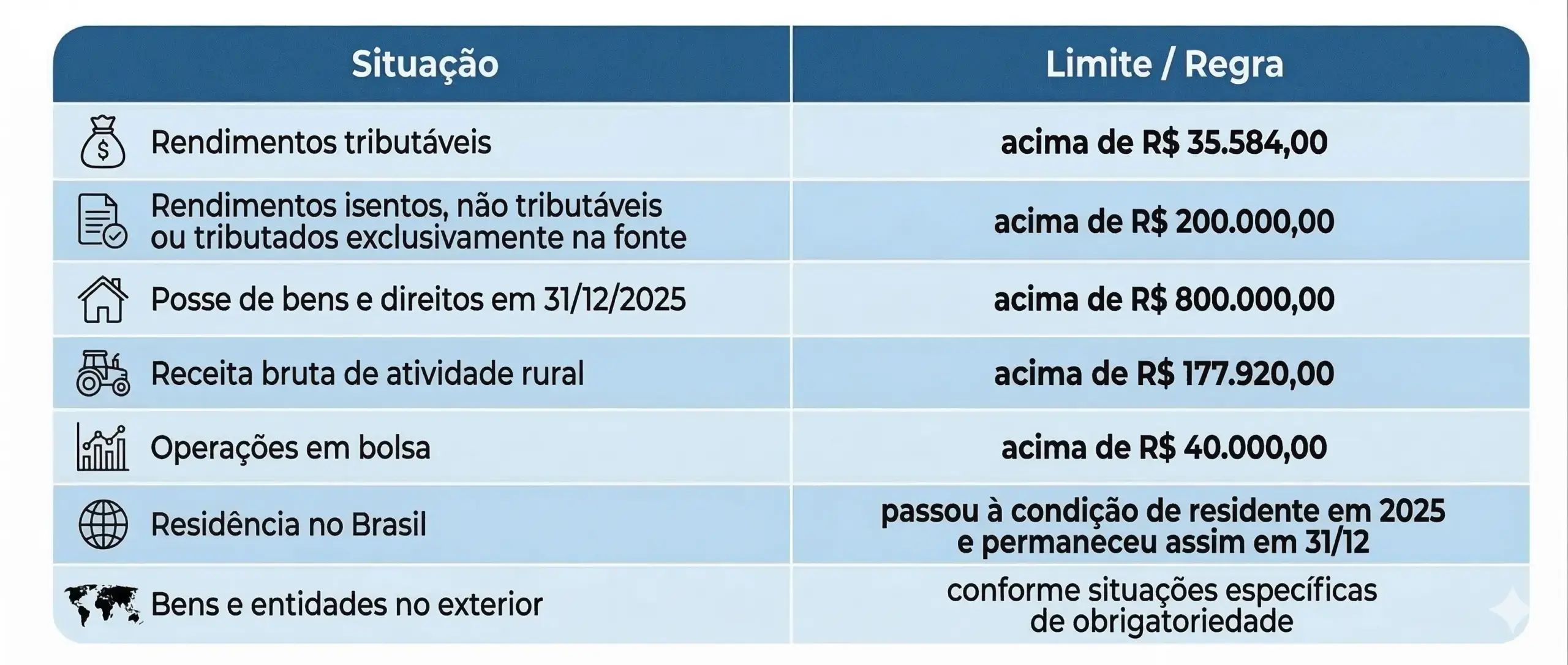 Tabela Imposto de renda 2026